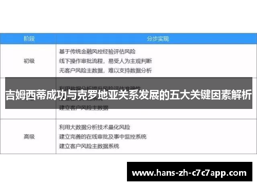 吉姆西蒂成功与克罗地亚关系发展的五大关键因素解析
