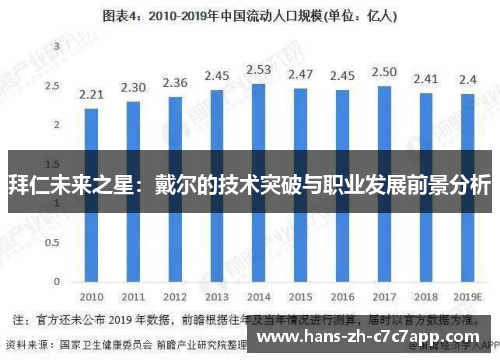 拜仁未来之星：戴尔的技术突破与职业发展前景分析