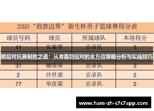 棋后对抗赛制胜之道:从准备到应对的全方位策略分析与实战技巧 棋后对抗赛制胜之道:从准备到应对的全方位策略分析与实战技巧