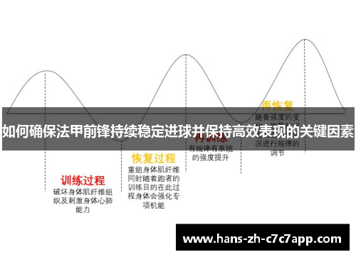 如何确保法甲前锋持续稳定进球并保持高效表现的关键因素