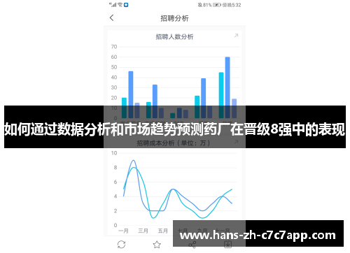 如何通过数据分析和市场趋势预测药厂在晋级8强中的表现 如何通过数据分析和市场趋势预测药厂在晋级8强中的表现