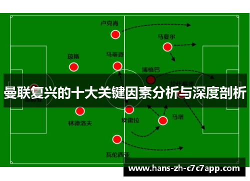 曼联复兴的十大关键因素分析与深度剖析 曼联复兴的十大关键因素分析与深度剖析