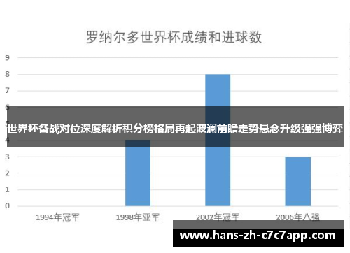 世界杯备战对位深度解析积分榜格局再起波澜前瞻走势悬念升级强强博弈 世界杯备战对位深度解析积分榜格局再起波澜前瞻走势悬念升级强强博弈