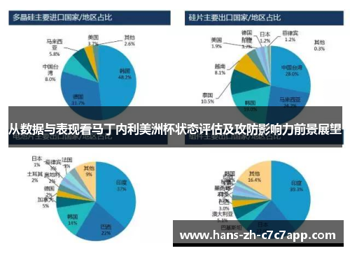 从数据与表现看马丁内利美洲杯状态评估及攻防影响力前景展望
