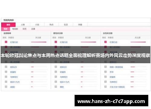 本轮欧冠舆论焦点与本周热点话题全面梳理解析赛场内外风云走势深度观察
