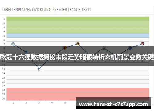 欧冠十六强数据揭秘末段走势暗藏转折玄机前景变数关键
