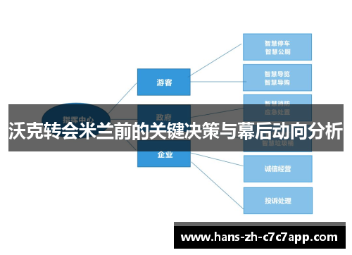 沃克转会米兰前的关键决策与幕后动向分析 沃克转会米兰前的关键决策与幕后动向分析
