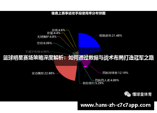 篮球明星赛场策略深度解析：如何通过数据与战术布局打造冠军之路