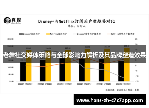 老詹社交媒体策略与全球影响力解析及其品牌塑造效果
