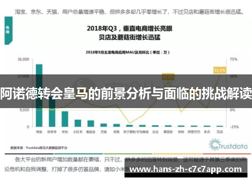 阿诺德转会皇马的前景分析与面临的挑战解读 阿诺德转会皇马的前景分析与面临的挑战解读